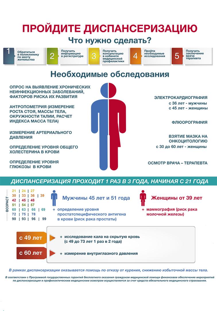 Диспансеризация населения